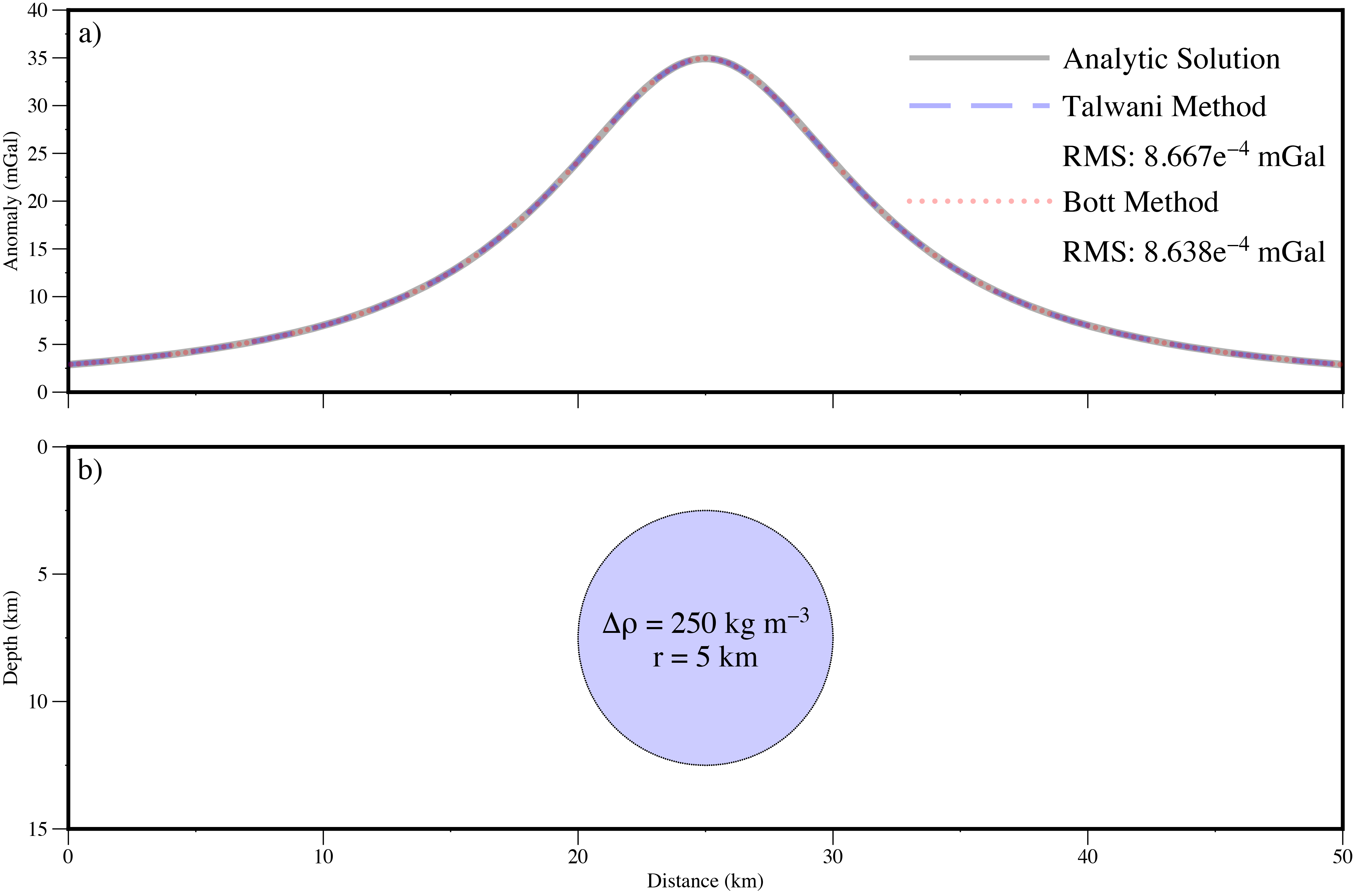 _images/gravity_anomaly_comparison.png