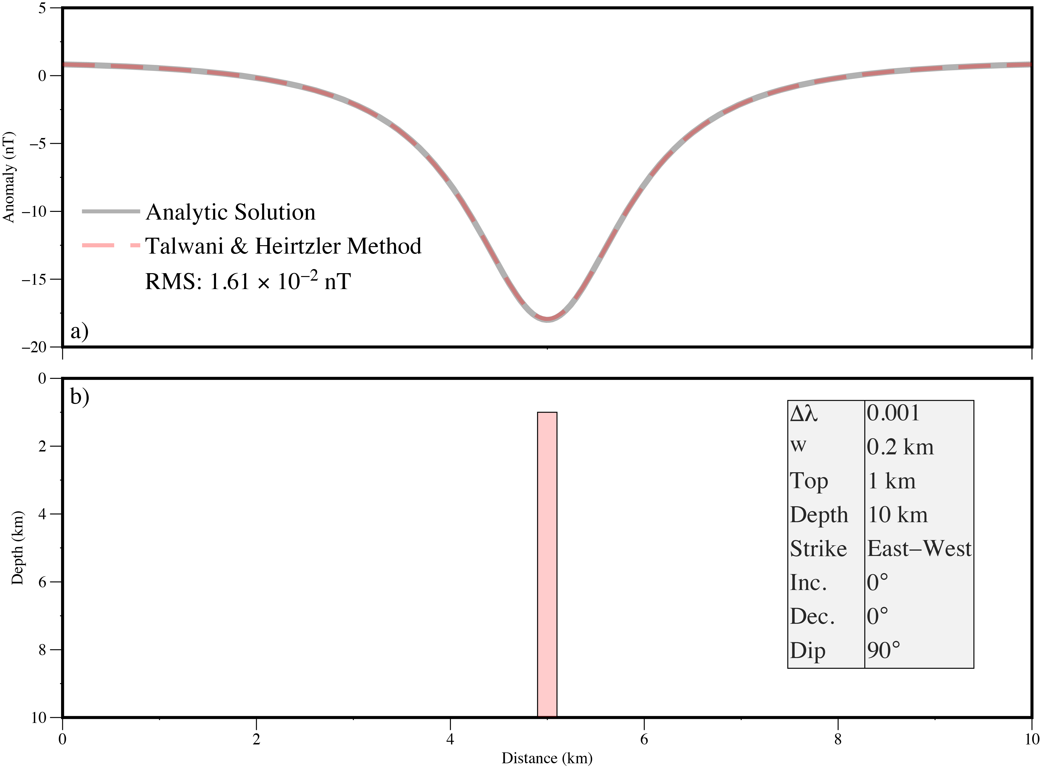 _images/magnetic_anomaly_comparison.png