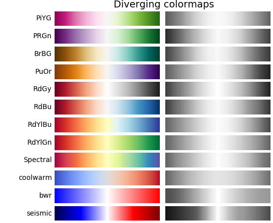 _images/mpl_color_scales.png